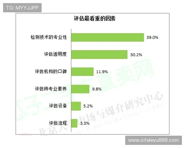 乐投网站客服服务质量评估选择优质平台的关键因素